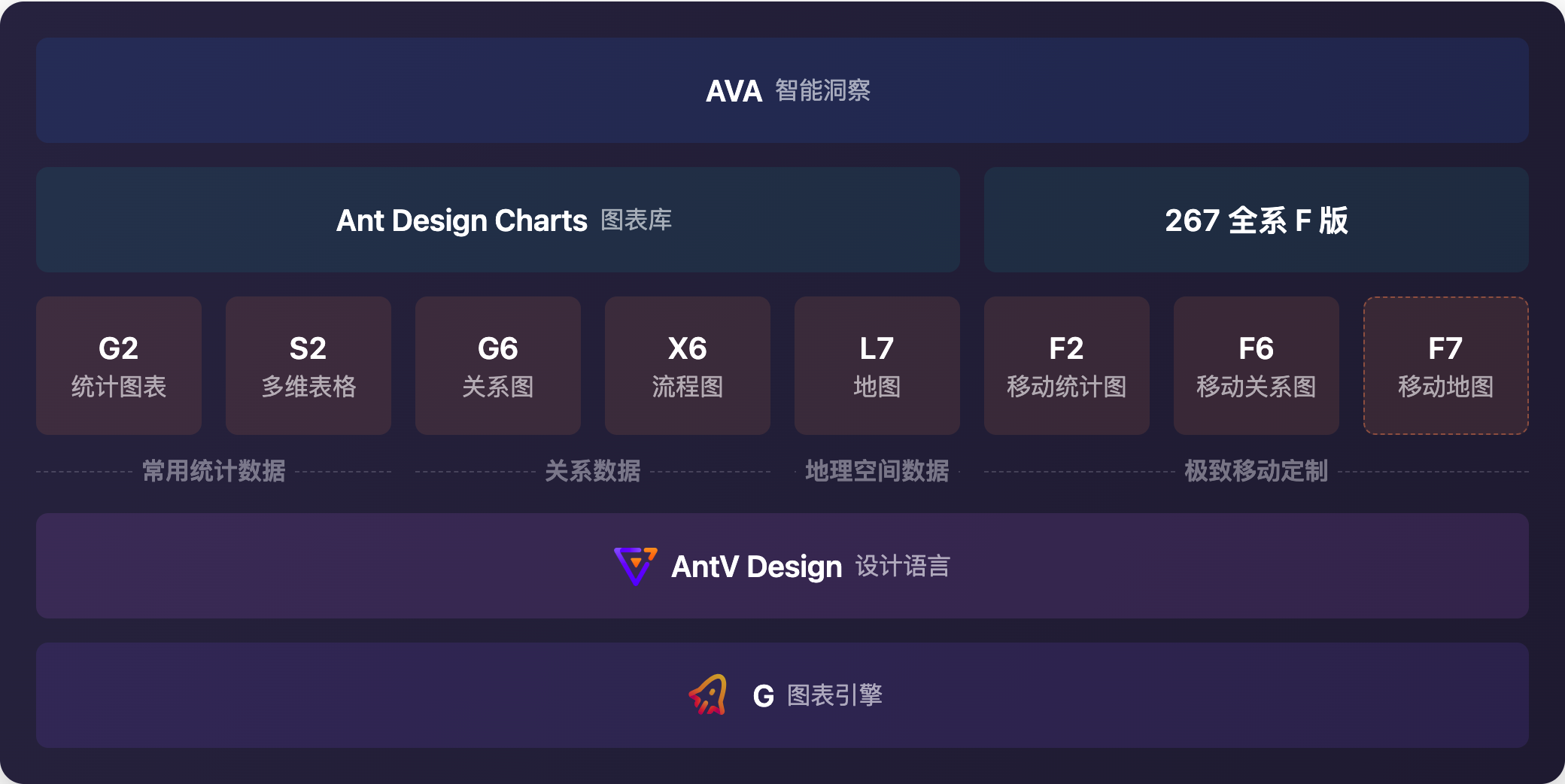 https://antv.antgroup.com