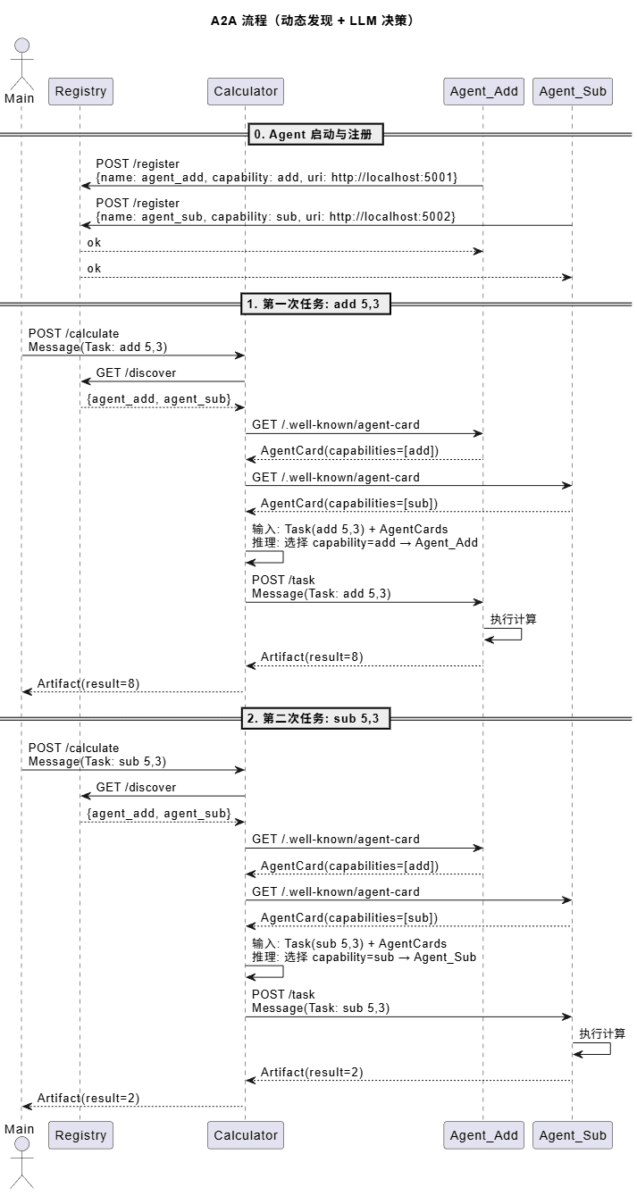 a2a /posts/a2a/demo.png