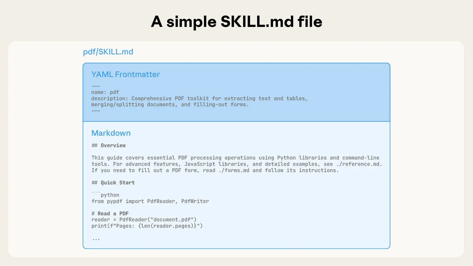 SKILL.md 结构