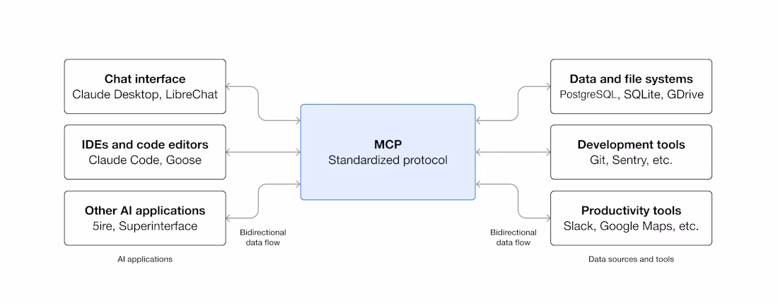 /posts/mcp/mcp-simple-diagram.avif
