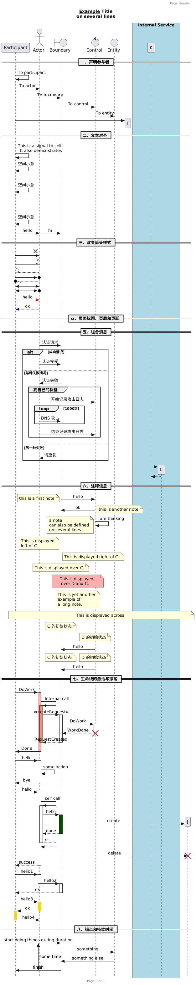 /posts/plantuml/sequence-diagram.png